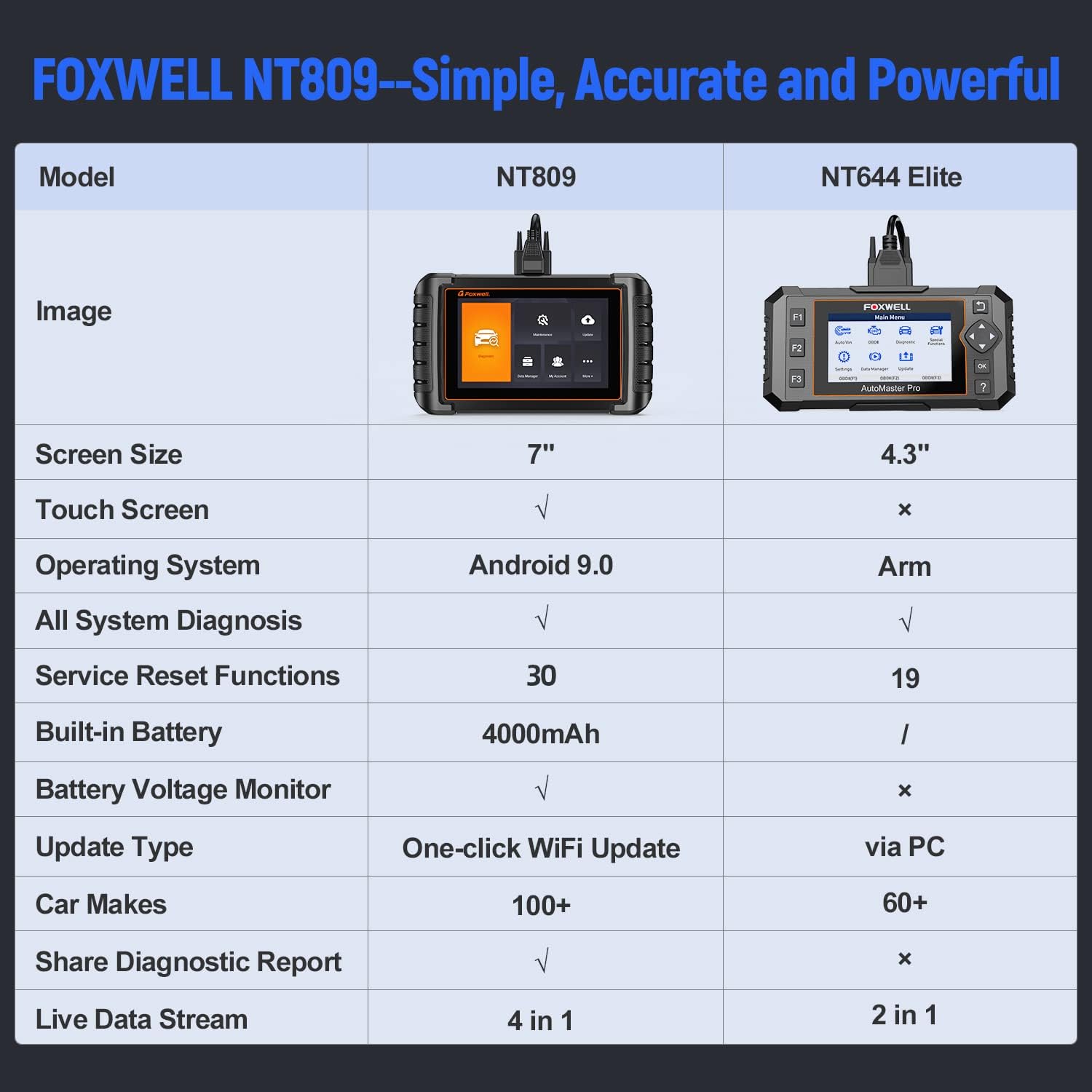FOXWELL NT809 Bidirectional Scan Tool, All System OBD2 Scanner with 30 Service Reset B986