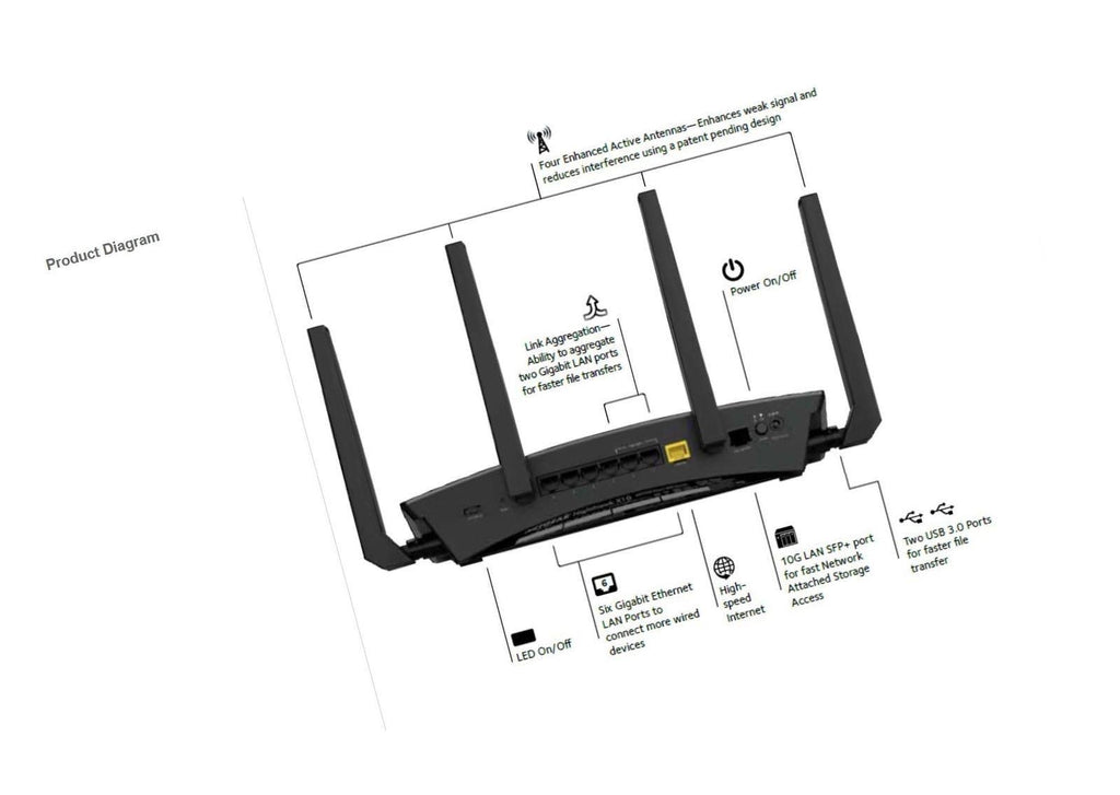 Netgear Nighthawk X10 R9000 Wireless Router - Gigabit Ethernet - 802.11ac B631