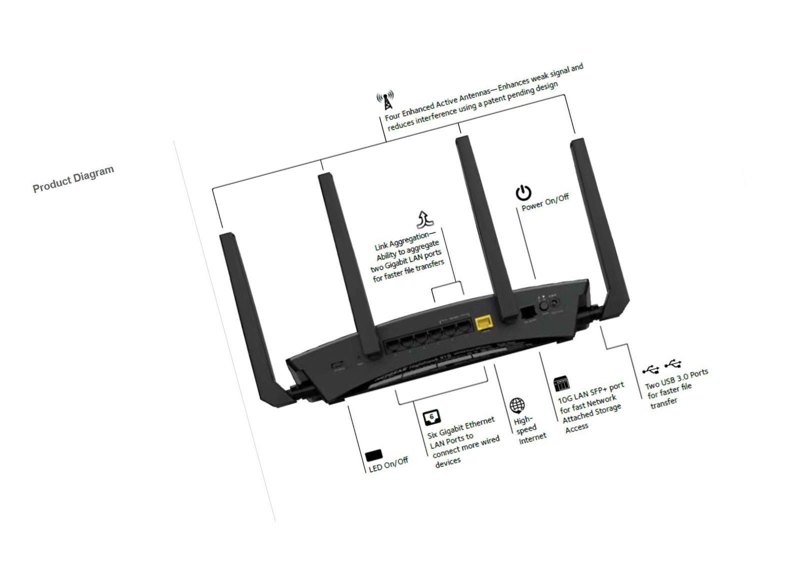 Netgear Nighthawk X10 R9000 Wireless Router - Gigabit Ethernet - 802.11ac B631