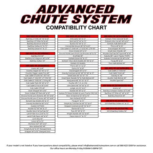 ACS6000B Mower Discharge Chute Blocker H247373