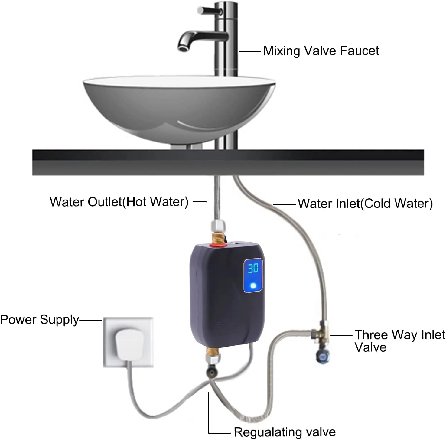 OUKANING Thermostatic Tankless Electric Water Heater 110V 3000W H581749
