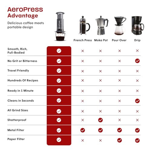 AeroPress Original XL Coffee Press – 3-in-1 Portable Coffee Maker for Camping & Travel Y52044