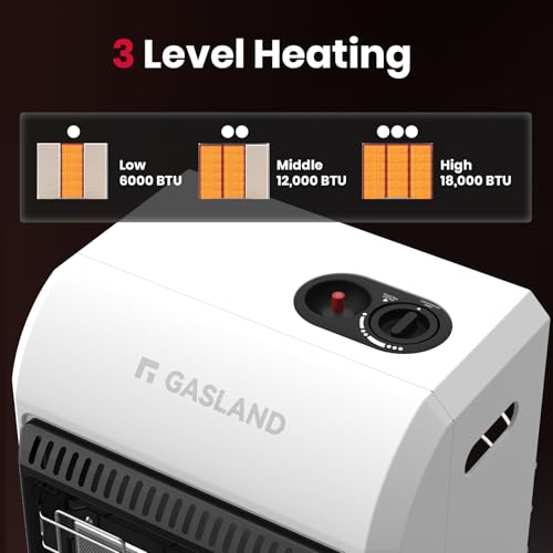 Gasland MHA18BN Propane Radiant Heater, 18,000 BTU, Portable for Garage & Workshop D8555