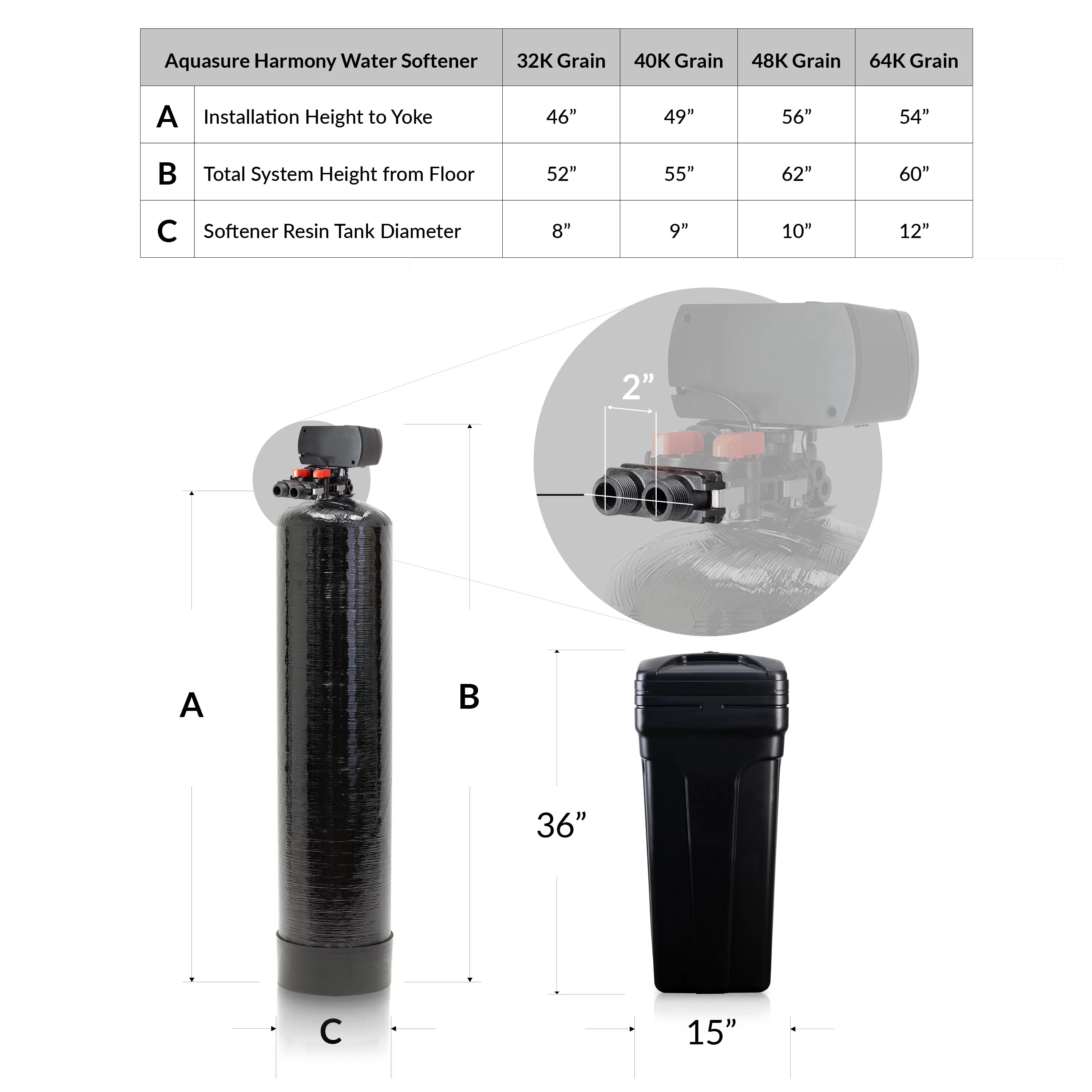 Aquasure Harmony Series 64,000 Grain Water Softener with Iron Removal Q275855