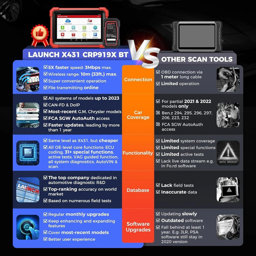 LAUNCH X431 CRP919X BT Elite Car Diagnostic OBD2 Scanner, All System Scan, ECU Coding, IMMO F480048