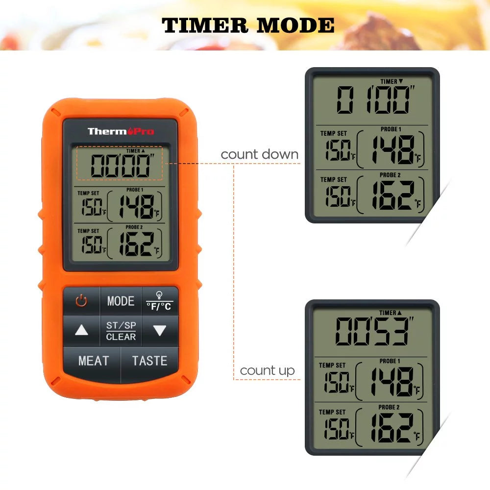 ThermoPro TP20 Wireless Meat Thermometer with Dual Probe for Grill BBQ W45666