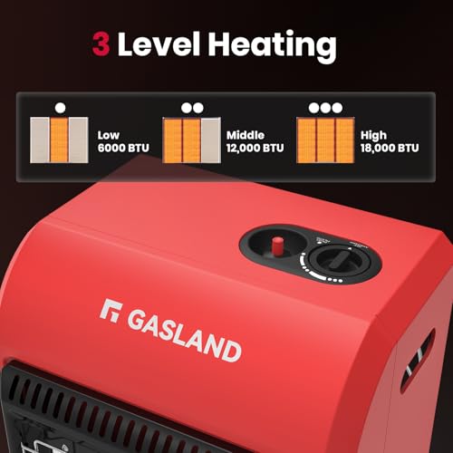 Gasland MHA18BN Propane Radiant Heater, 18,000 BTU, Portable for Garage & Workshop D8555