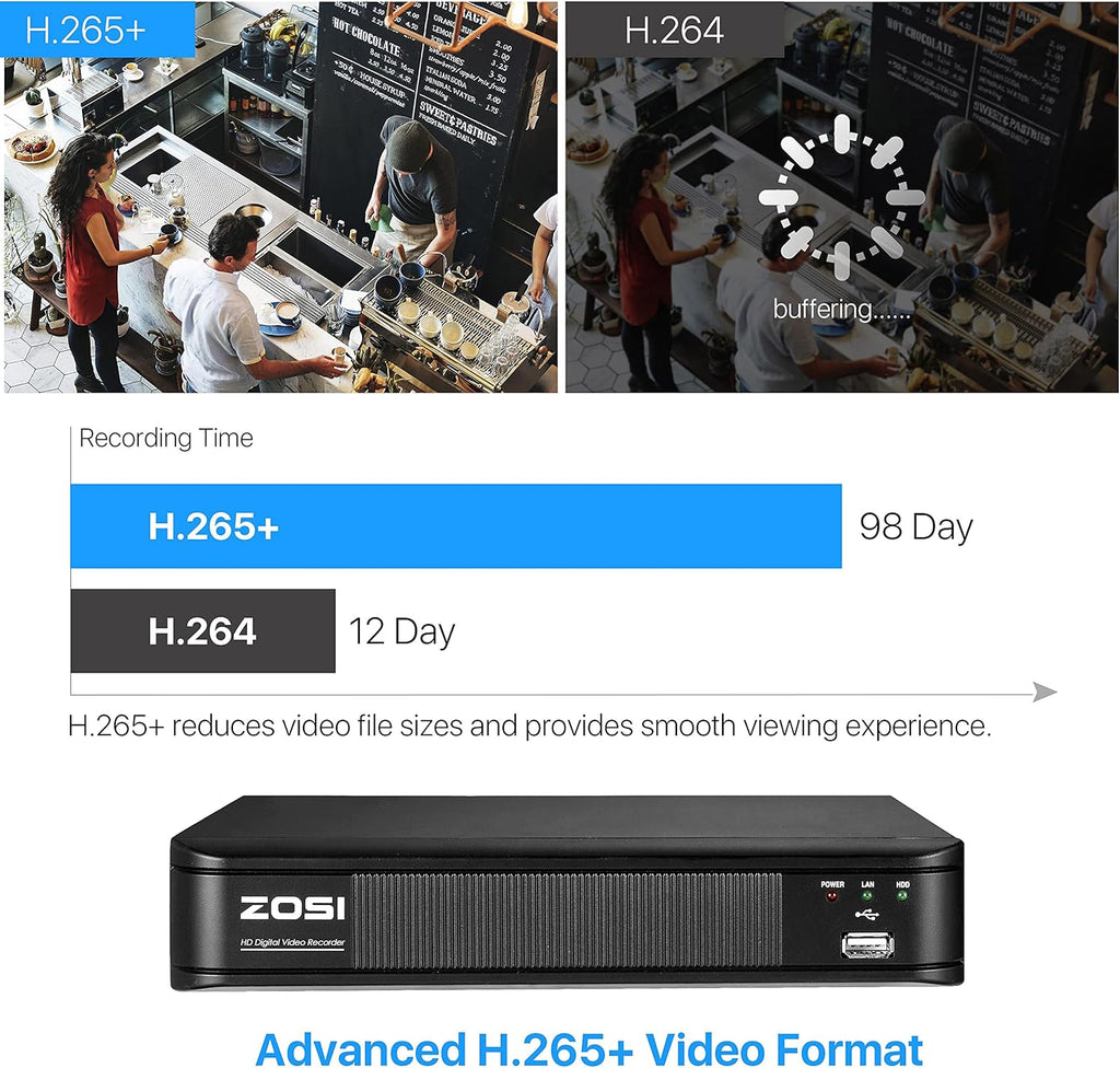 ZOSI H.265+ 5MP Lite 8 Channel CCTV DVR Recorder with 1TB Hard Drive J715