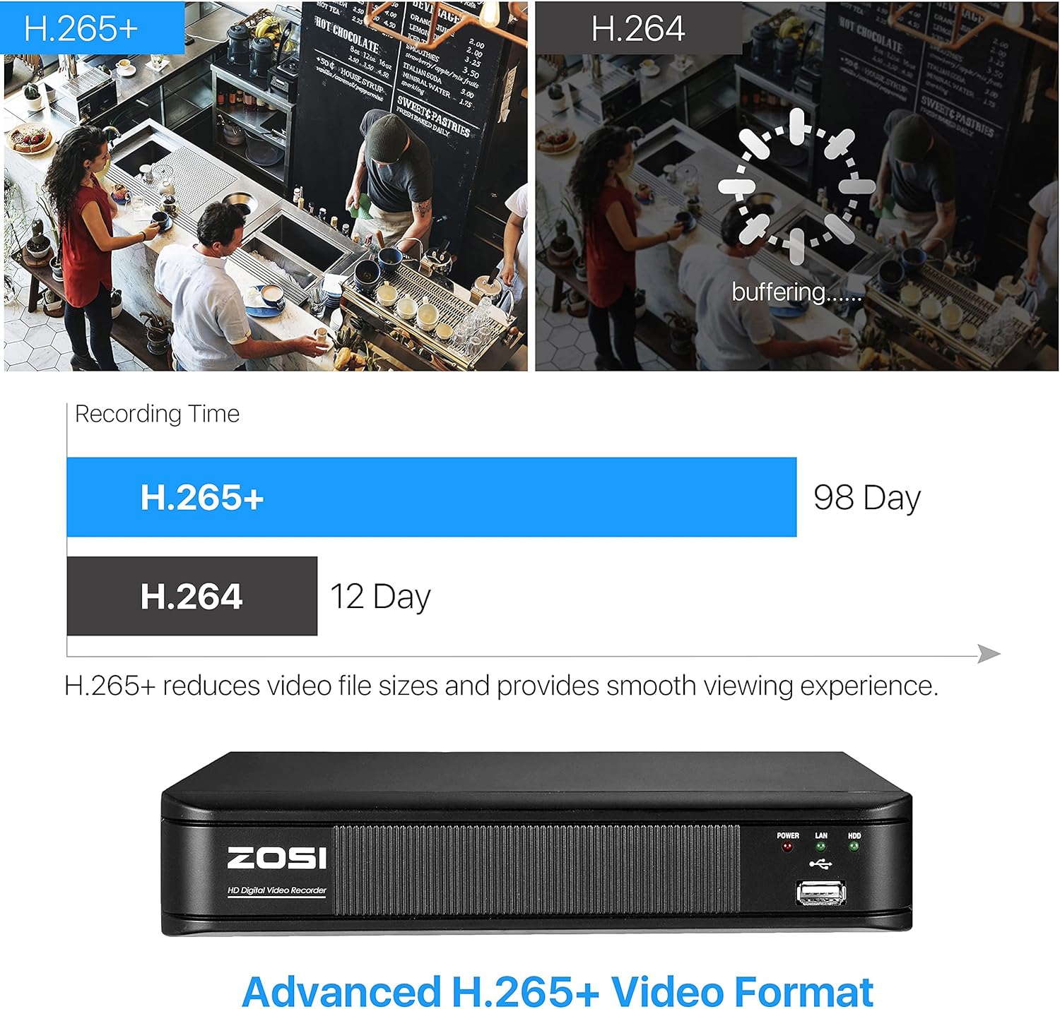 ZOSI H.265+ 5MP Lite 8 Channel CCTV DVR Recorder with 1TB Hard Drive J715