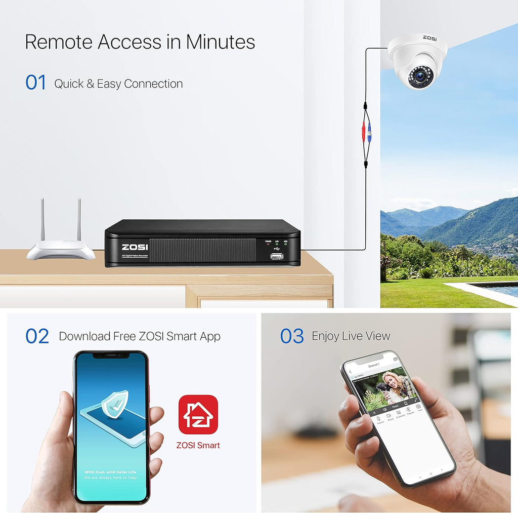 ZOSI H.265+ 5MP Lite 8 Channel CCTV DVR Recorder with 1TB Hard Drive J715
