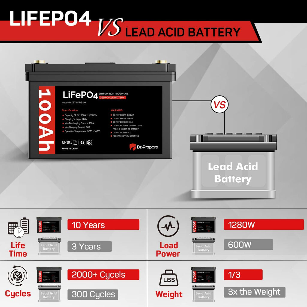 Dr. Prepare 12V 100Ah LiFePO4 Lithium Deep Cycle Battery with Monitor Screen Y6883