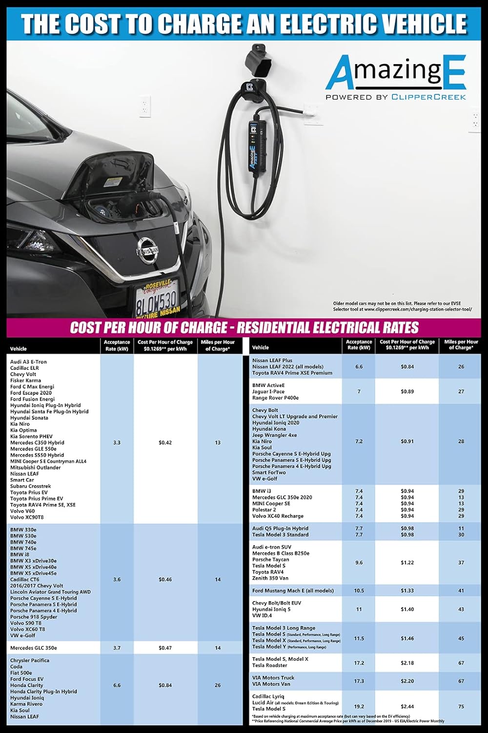 ClipperCreek LCS-30P Level 2 EV Charging Station, NEMA 14-30, 24A Y2897