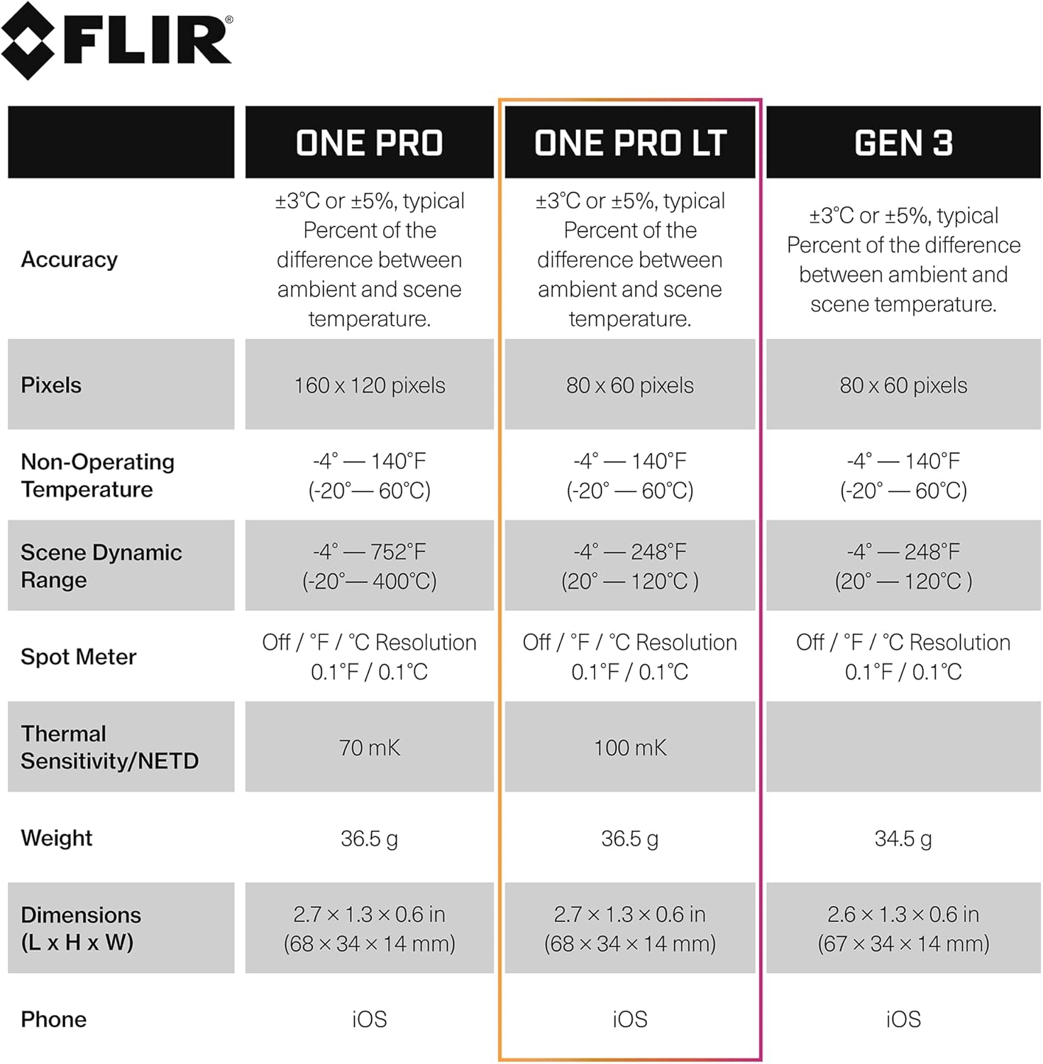 FLIR One Pro LT iOS Thermal Camera for Smartphones V4332
