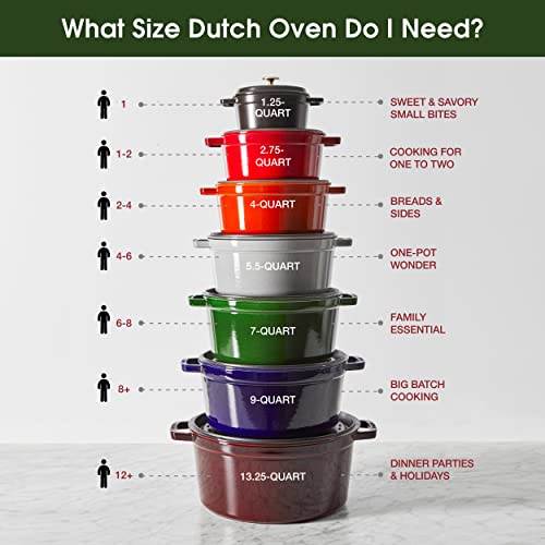 STAUB Cast Iron Dutch Oven 5.5-qt Round Cocotte, Black Matte P4487
