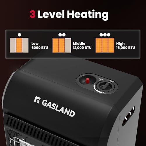 Gasland MHA18BN Propane Radiant Heater, 18,000 BTU, Portable for Garage & Workshop D8555