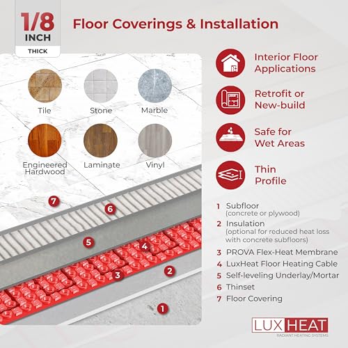 Electric Radiant Floor Heating System 120V with Programmable Thermostat, 25sqft X790