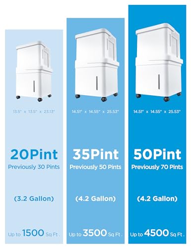 Midea Cube Dehumidifier with Drain Hose, Smart Control L67020