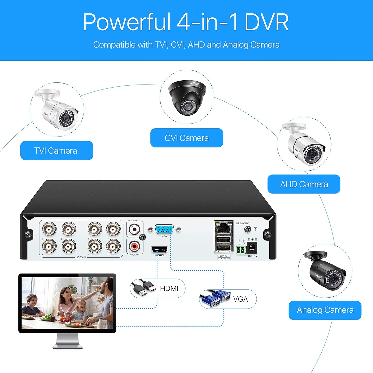 ZOSI H.265+ 5MP Lite 8 Channel CCTV DVR Recorder with 1TB Hard Drive J715