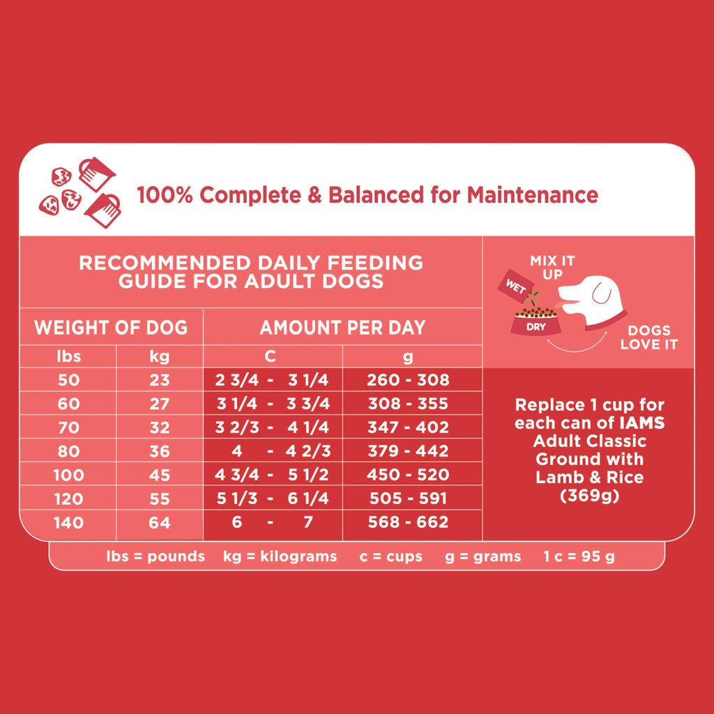 Iams Lamb & Rice Dry Dog Food for Large Breed Adult, 40 lb. Bag O1209