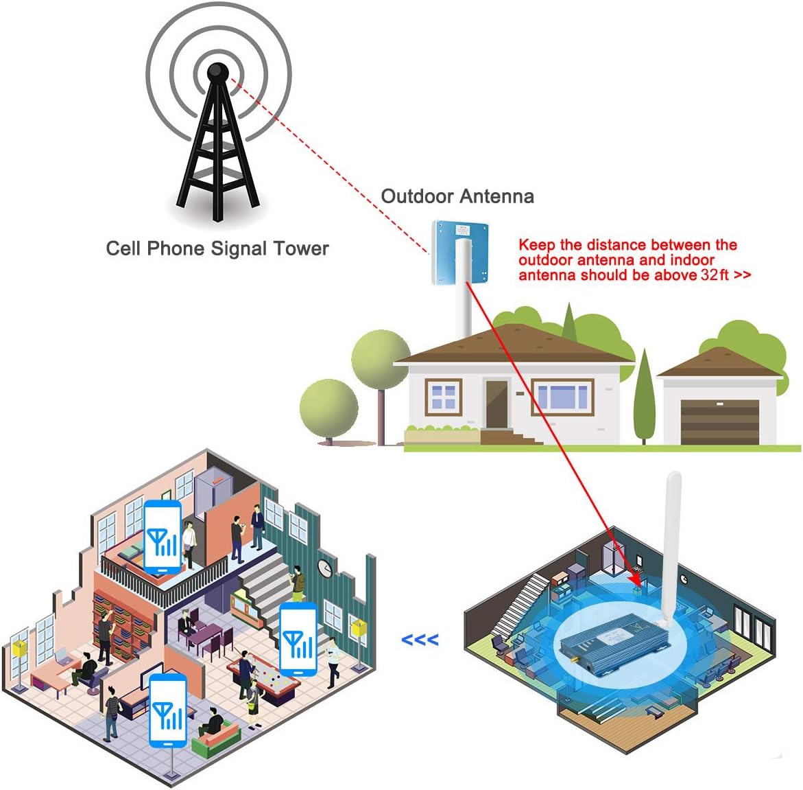 Verizon Cell Phone Signal Booster 4G LTE 5G for Home K520