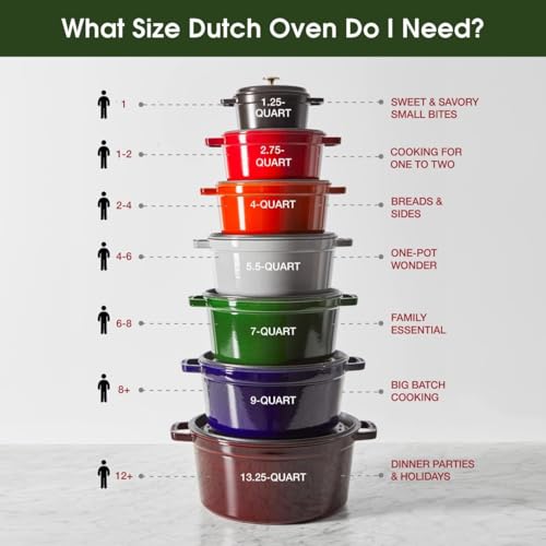 STAUB Cast Iron Dutch Oven 5.5-qt Round Cocotte, Black Matte P4487