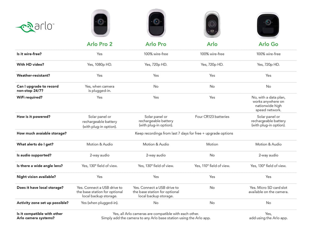 Arlo Q VMC3240 Network Camera 1080p 2 Pack V5977
