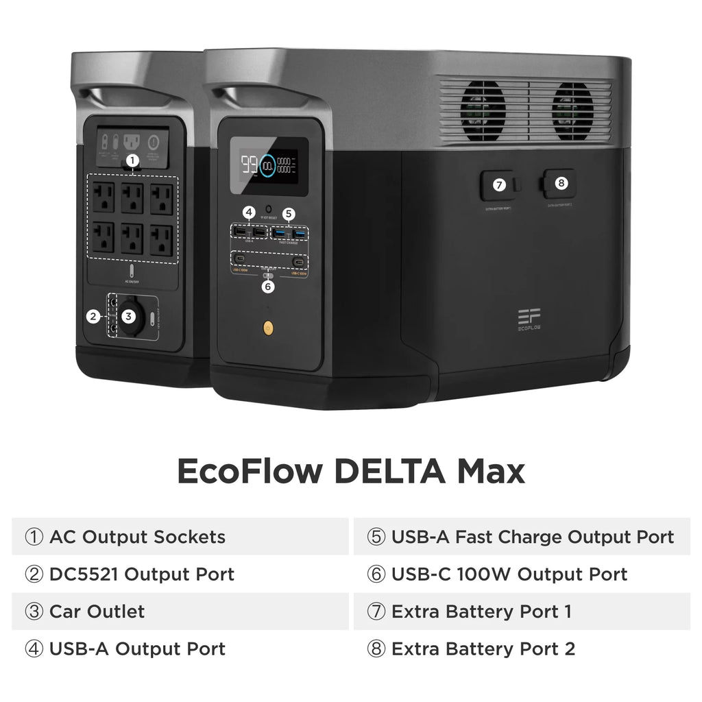 EcoFlow DELTA Max 2 2400W Solar Generator with 2016Wh Lithium Storage D567640