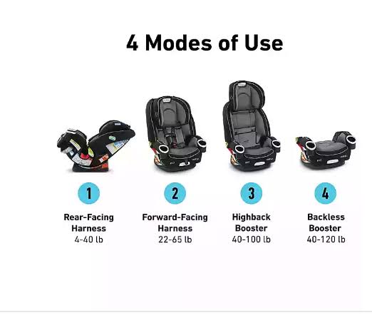 Graco 4ever DLX 4-in-1 Convertible Car Seat X60000