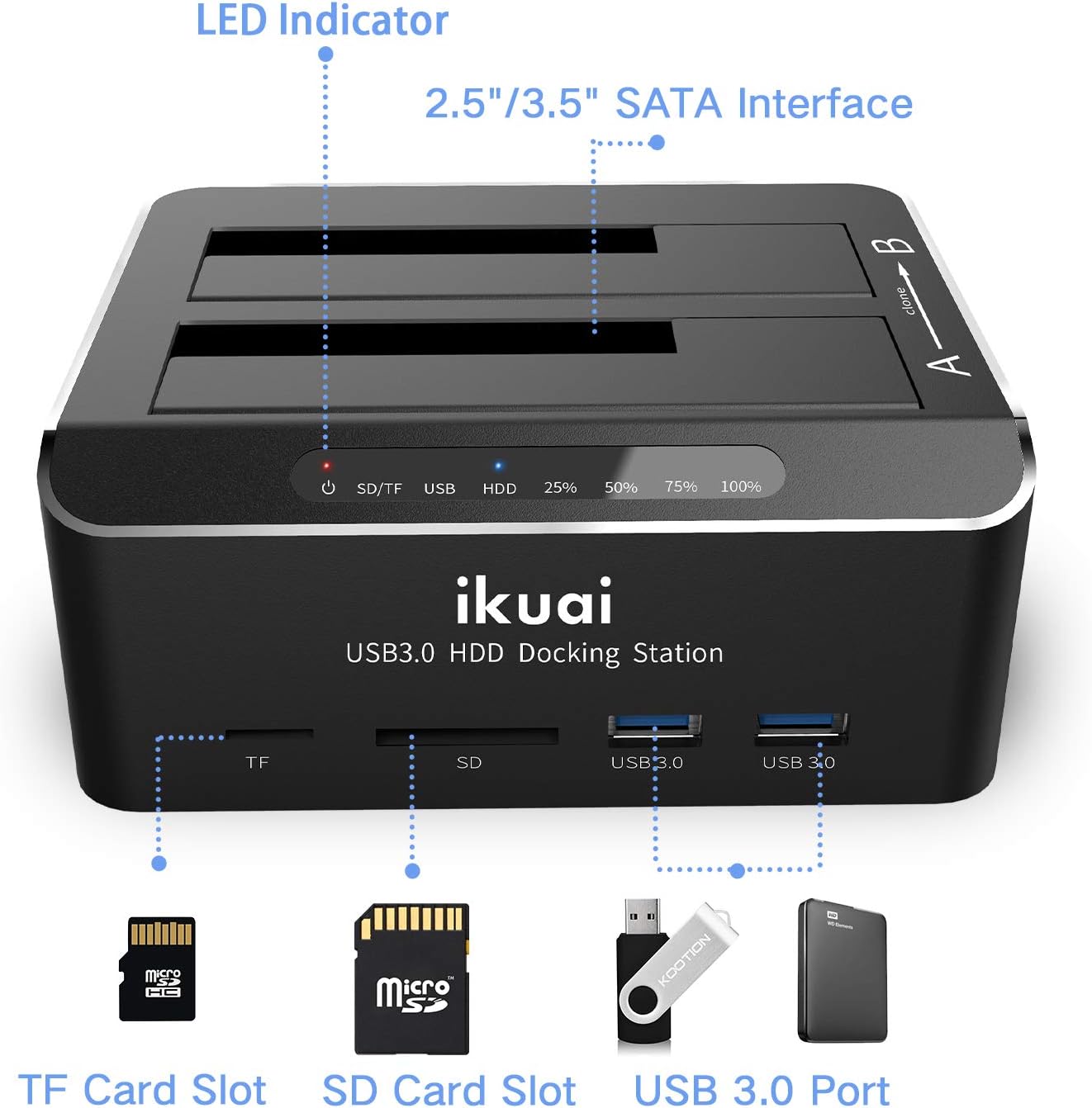 ikuai SATA to USB 3.0 Dual Bay Hard Drive Dock with SD Card Reader and Offline Clone, 2 Pack A62200