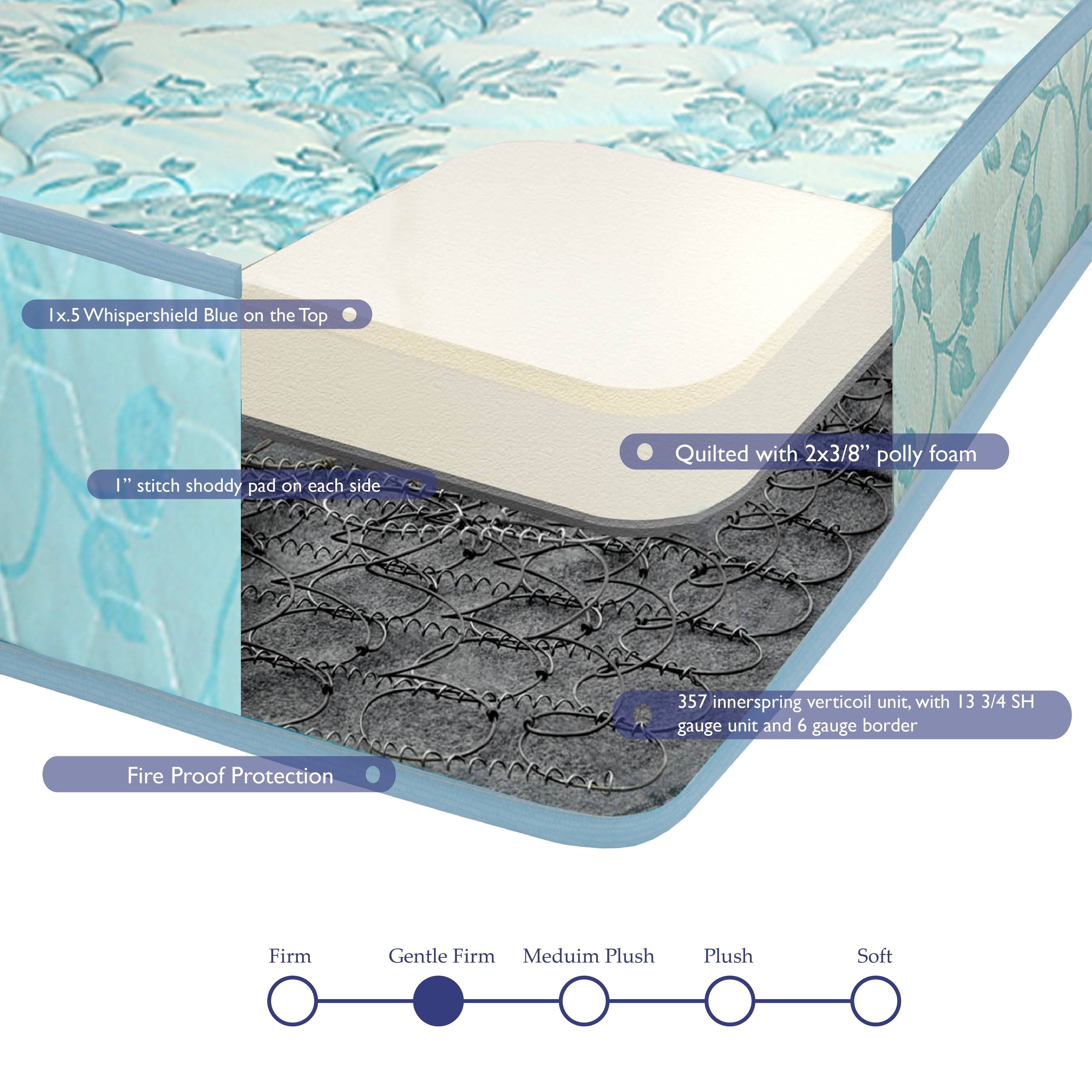 Queen 9-Inch Medium Firm Innerspring Mattress and Box Spring Set K971