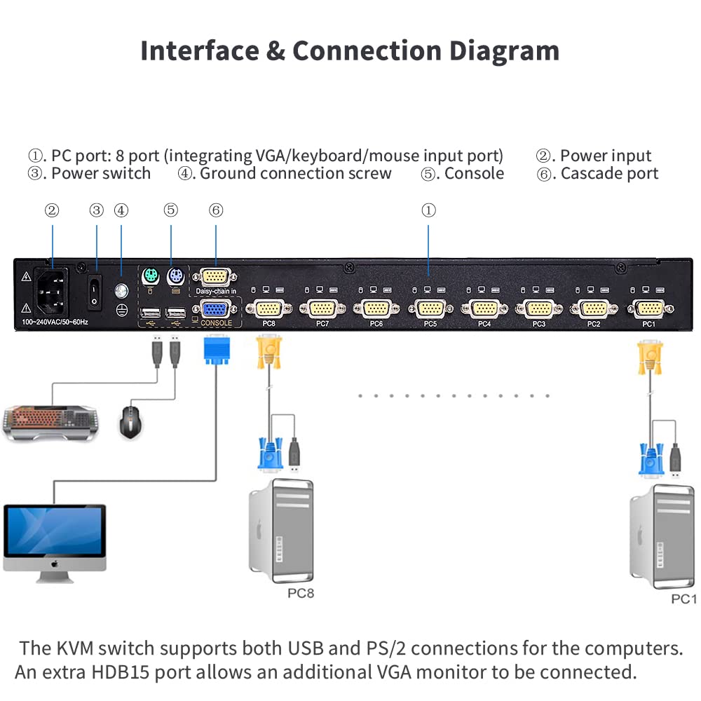8 Port Rackmount KVM Console with 19" LCD Monitor, VGA, 1U S99701