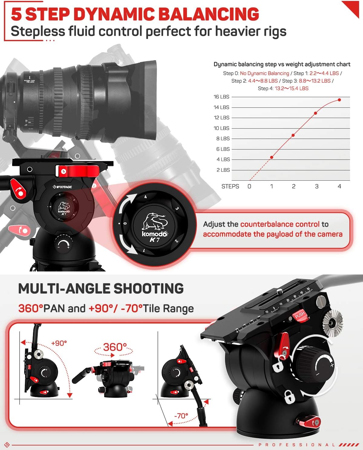 IFOOTAGE Fluid Drag Video Tripod Head for DSLR Cameras M92532