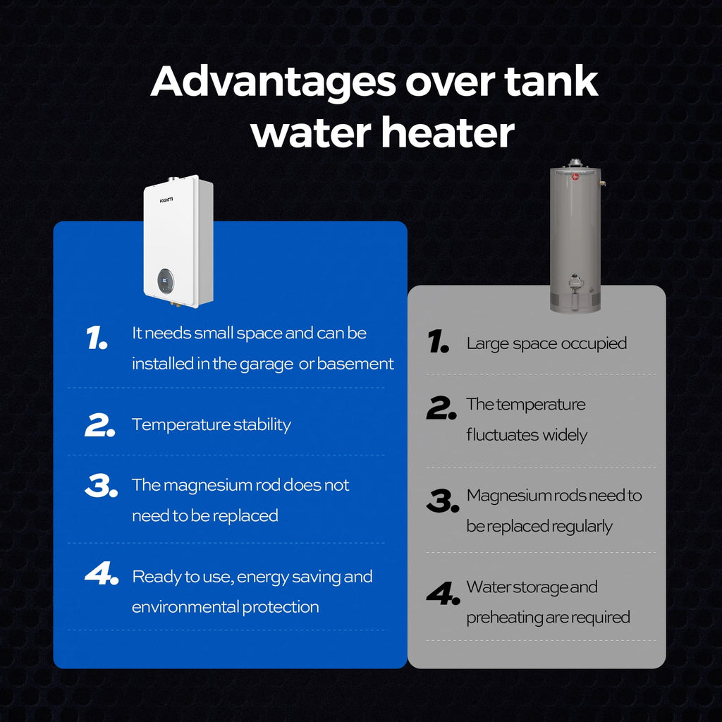 FOGATTI 7.5 GPM Natural Gas Tankless Water Heater for Indoor Shower G40893