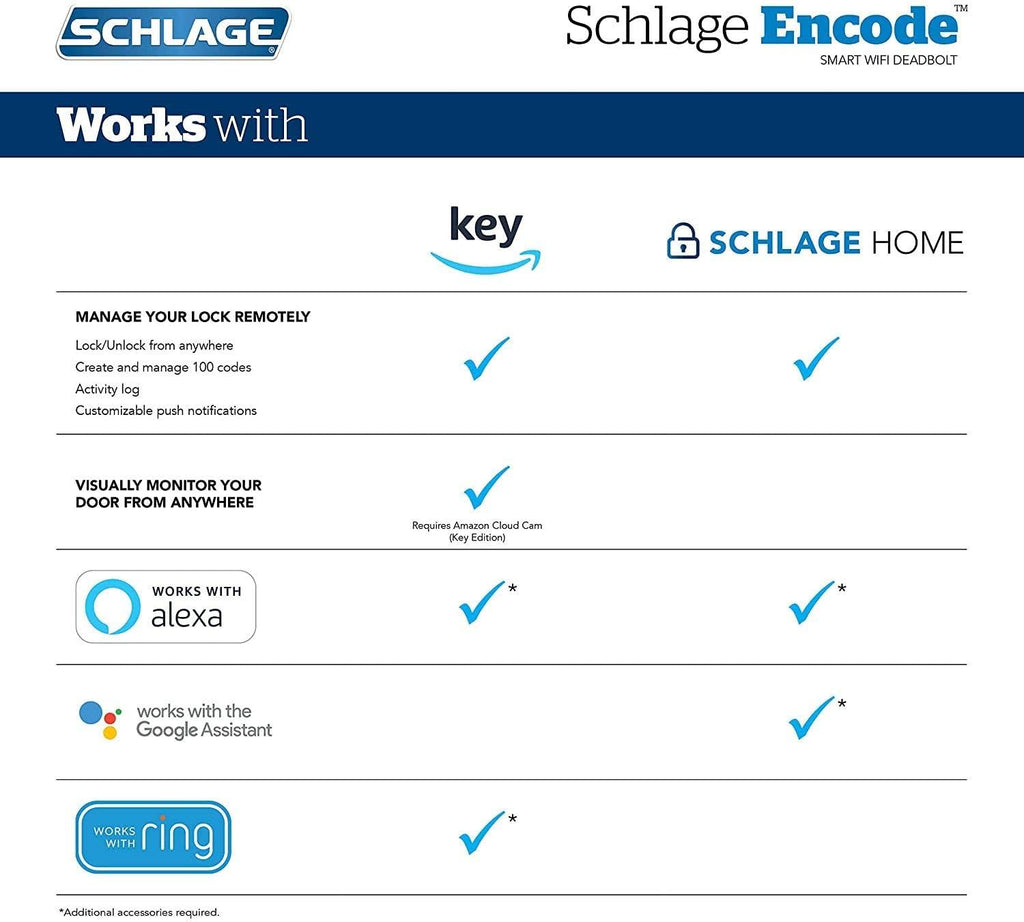 Schlage Encode Deadbolt Smart Lock WiFi Touchscreen Keypad Bright Chrome S825557