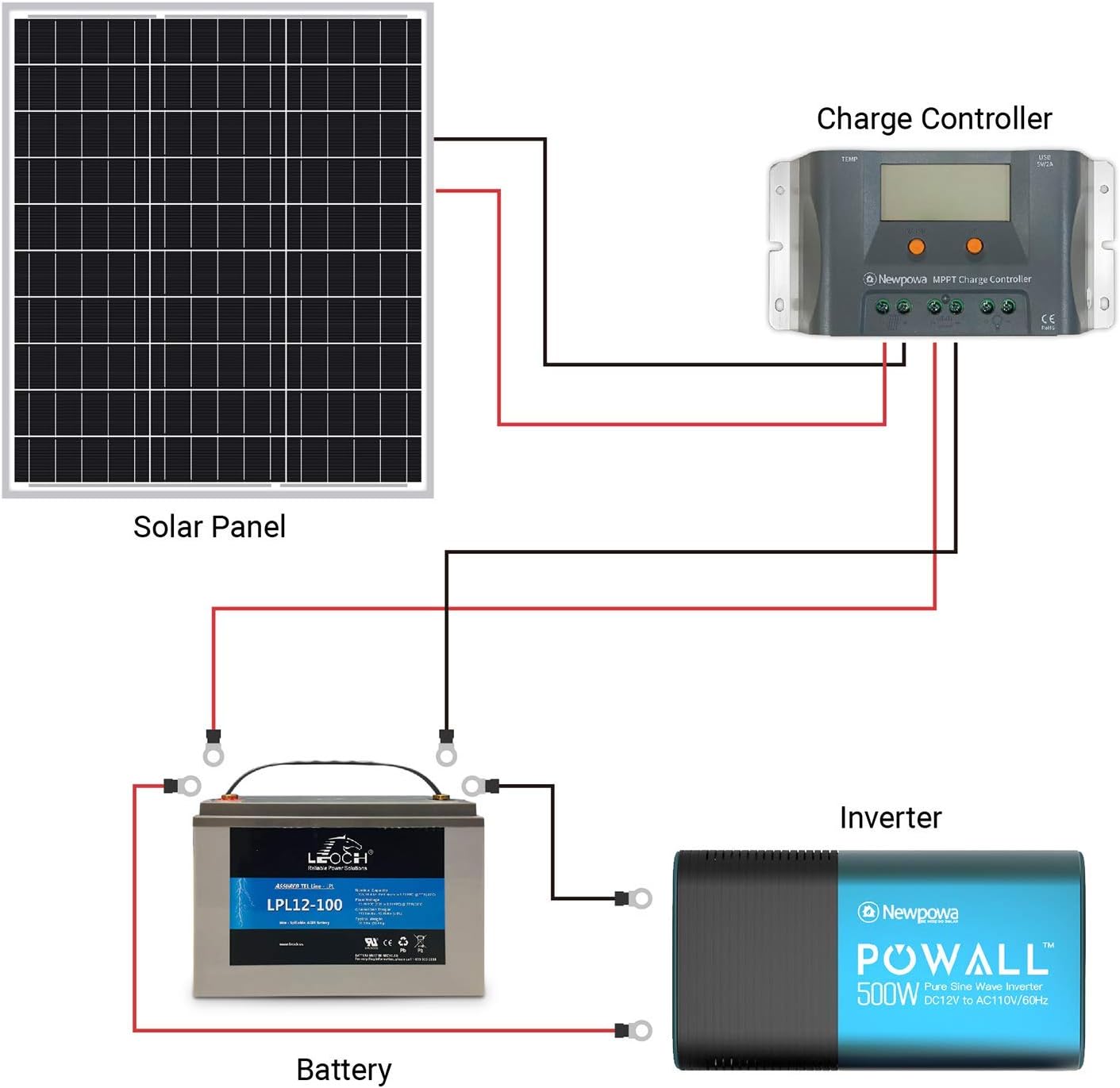 Newpowa 50W 12V Monocrystalline Solar Panel for RV Boat Camper H2550