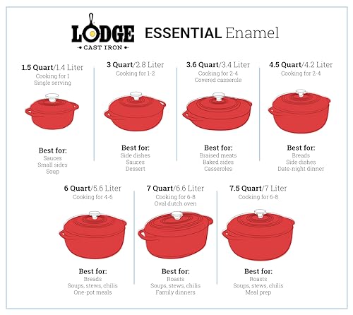 Lodge 6 Quart Enameled Cast Iron Dutch Oven with Lid, Indigo A835868