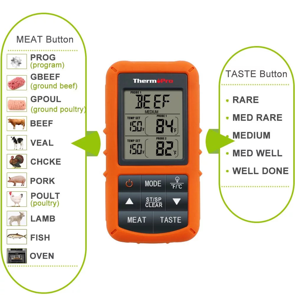 ThermoPro TP20 Wireless Meat Thermometer with Dual Probe for Grill BBQ W45666