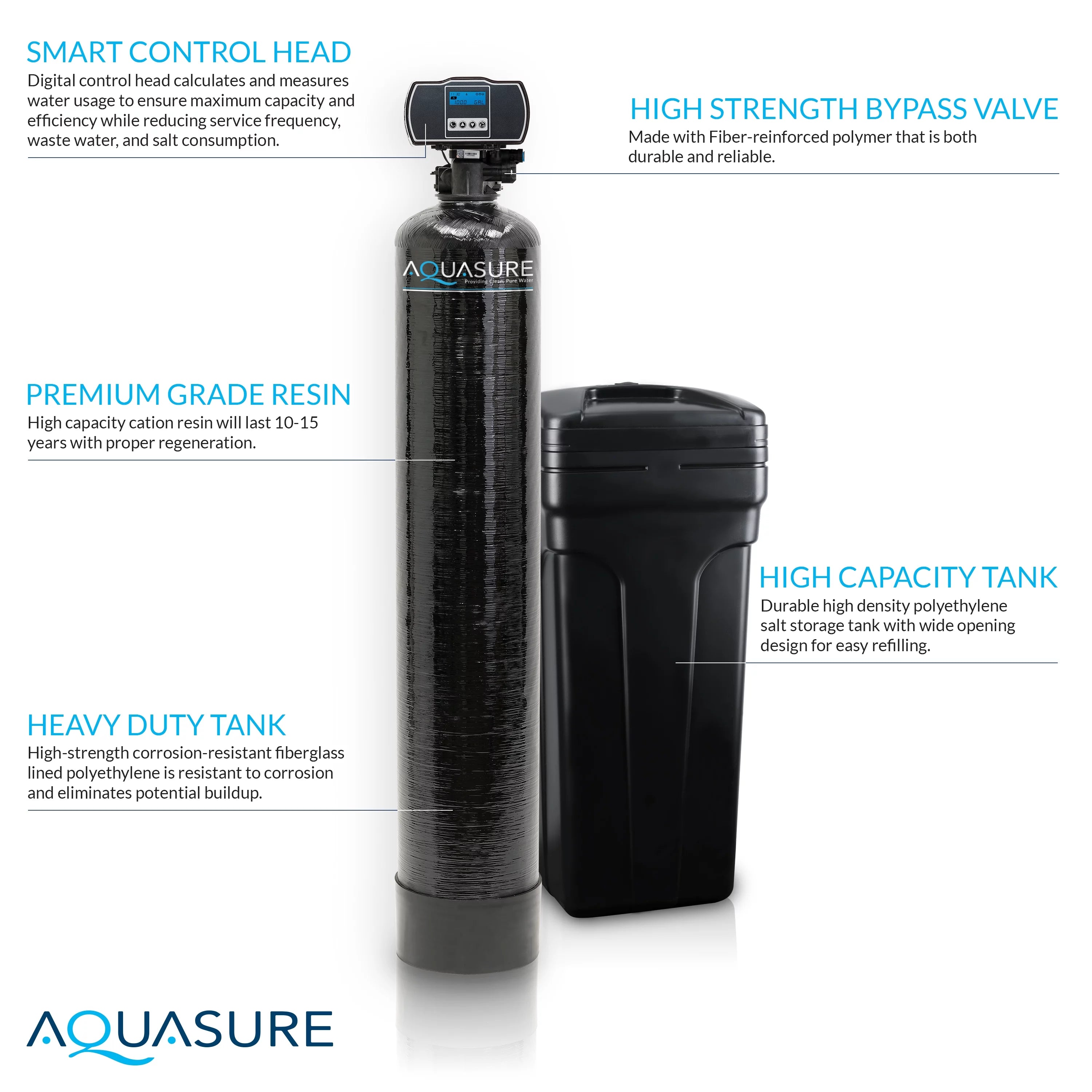 Aquasure Harmony 64,000 Grain Whole House Water Softener with Aquatrol Smart Metered Control B250