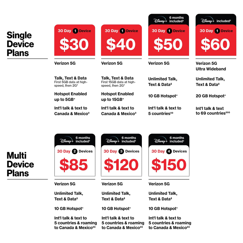 Total by Verizon $60 Unlimited 30-Day 2 Lines Prepaid Plan with 10GB Hotspot Per Line Y84336