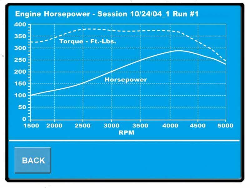 Hypertech 85004 HYPERpac Computer Chip Programmer H8446