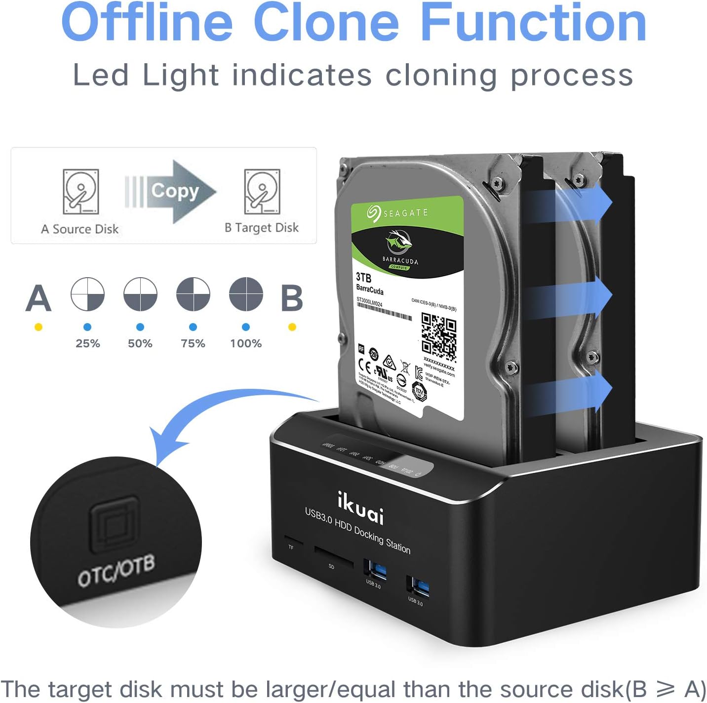 ikuai SATA to USB 3.0 Dual Bay Hard Drive Dock with SD Card Reader and Offline Clone, 2 Pack A62200